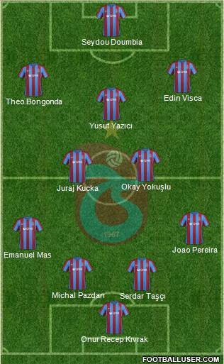 Trabzonspor Formation 2017