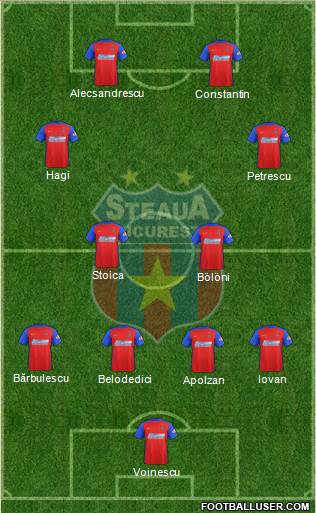 FC Steaua Bucharest football formation