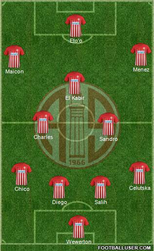 Antalyaspor A.S. Formation 2017