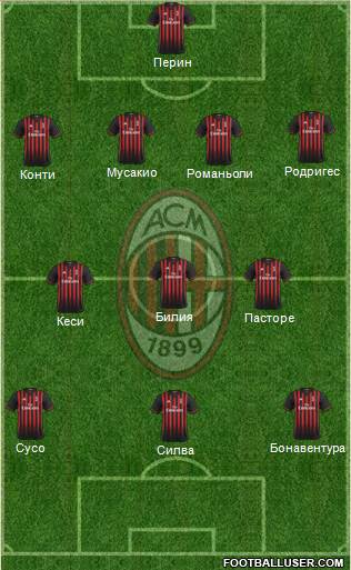 A.C. Milan Formation 2017