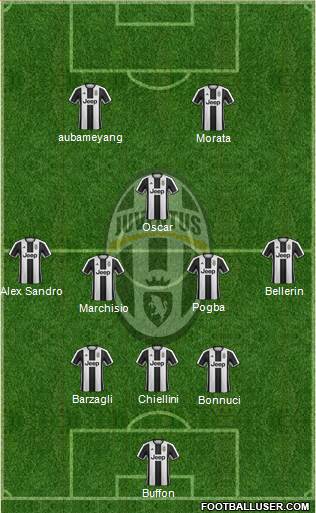 Juventus Formation 2017