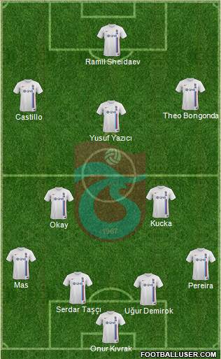 Trabzonspor Formation 2017