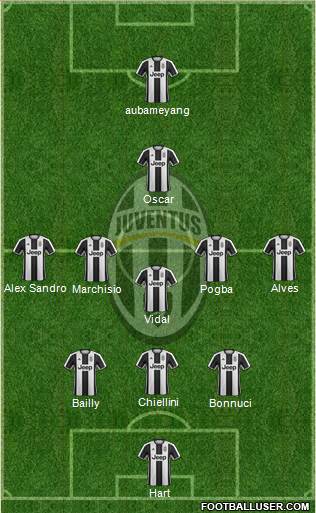 Juventus Formation 2017