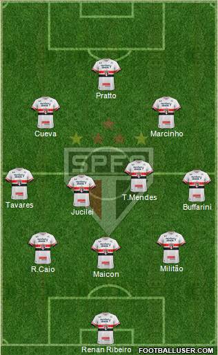 São Paulo FC Formation 2017