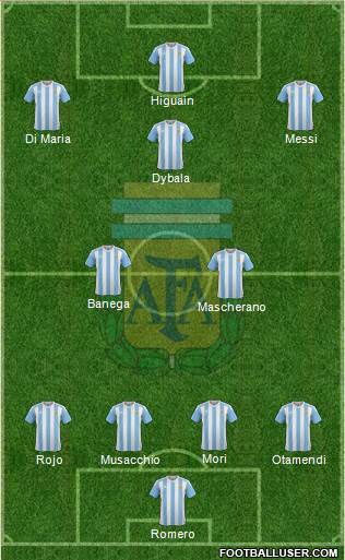 Argentina Formation 2017