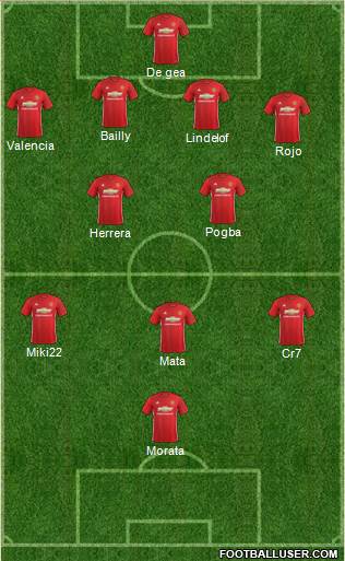 Manchester United Formation 2017
