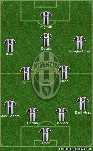 Juventus Formation 2017