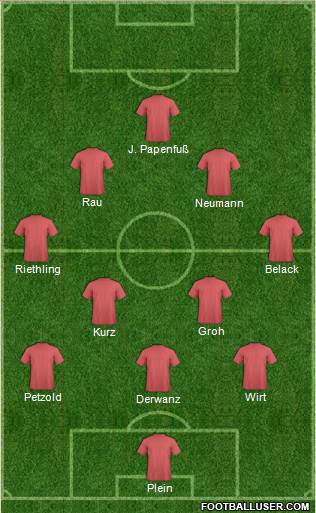 Dream Team Formation 2017
