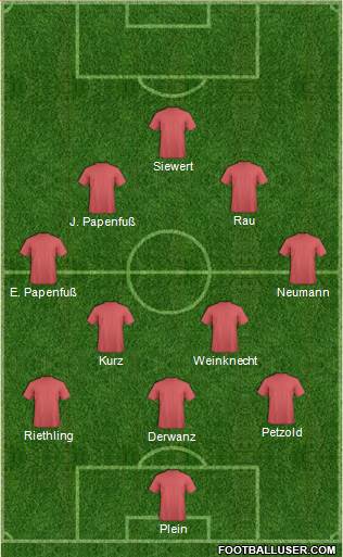 Dream Team Formation 2017