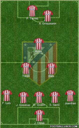 C. Atlético Madrid S.A.D. Formation 2017