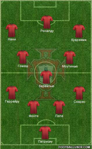 Portugal Formation 2017