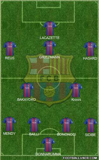 F.C. Barcelona Formation 2017
