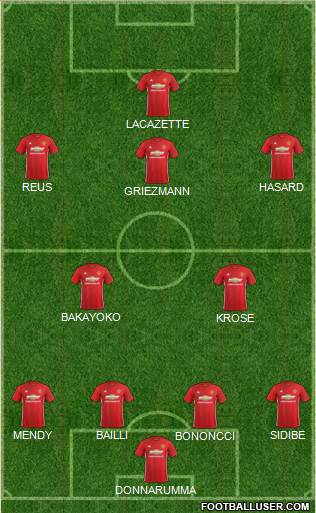 Manchester United Formation 2017