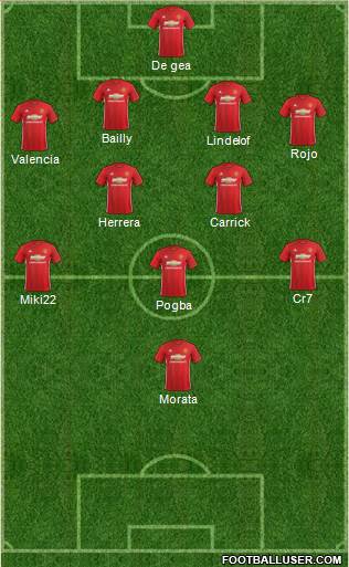 Manchester United Formation 2017