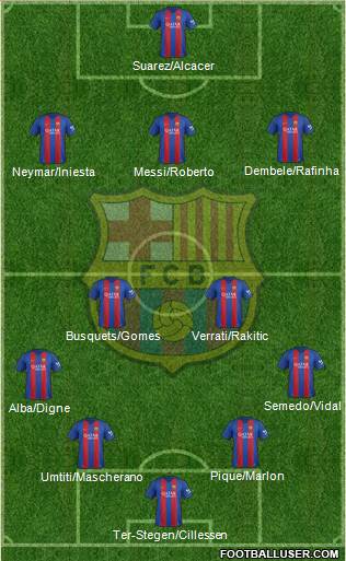 F.C. Barcelona Formation 2017