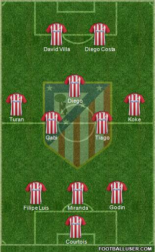 C. Atlético Madrid S.A.D. Formation 2017