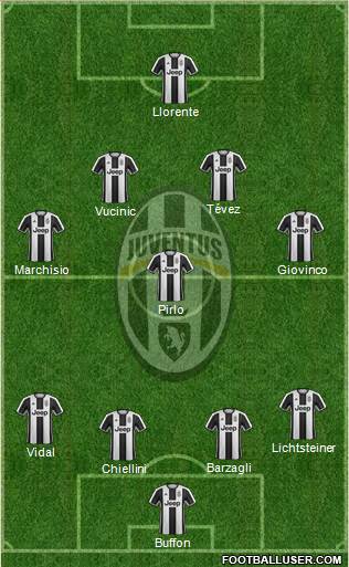 Juventus Formation 2017
