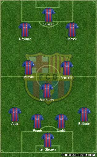 F.C. Barcelona Formation 2017
