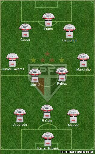 São Paulo FC Formation 2017