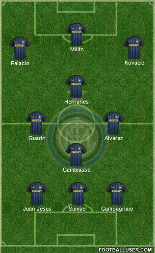 F.C. Internazionale Formation 2017
