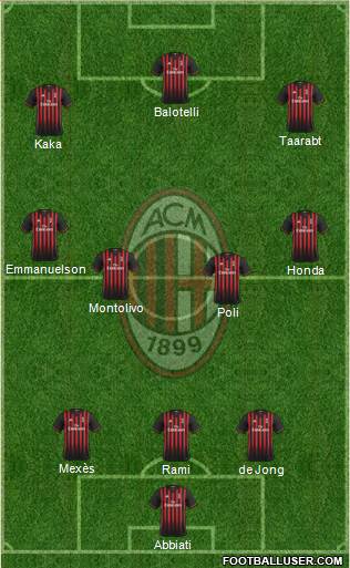 A.C. Milan Formation 2017