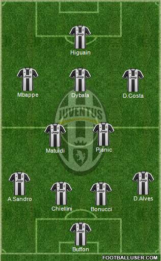 Juventus Formation 2017