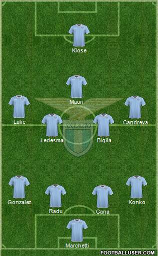 S.S. Lazio Formation 2017