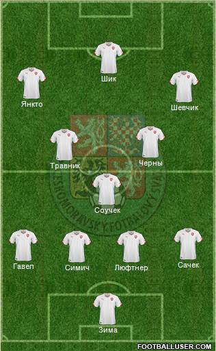 Czech Republic Formation 2017