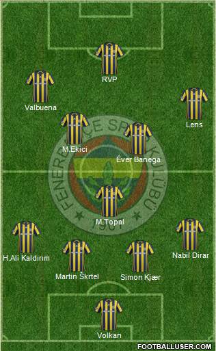 Fenerbahçe SK Formation 2017