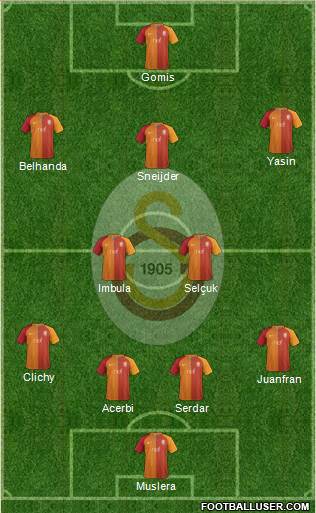 Galatasaray SK Formation 2017