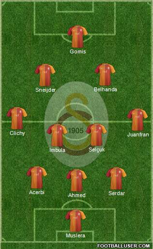 Galatasaray SK Formation 2017