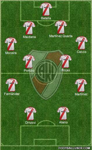 River Plate Formation 2017