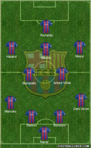 F.C. Barcelona Formation 2017