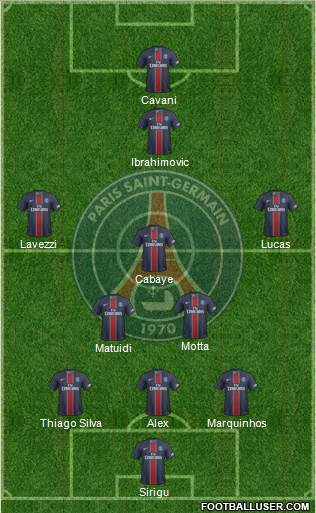 Paris Saint-Germain Formation 2017