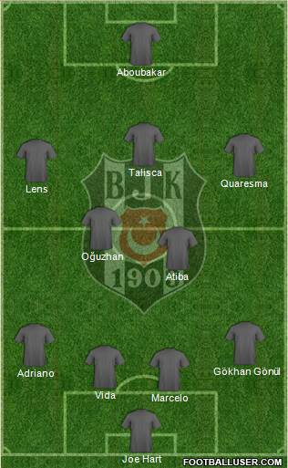 Besiktas JK Formation 2017