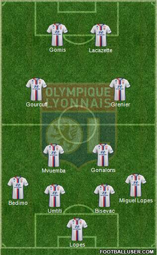 Olympique Lyonnais Formation 2017