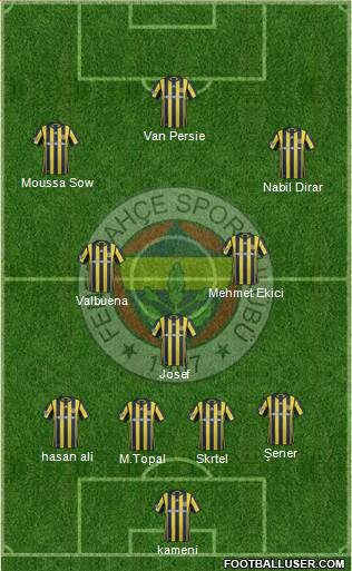 Fenerbahçe SK Formation 2017