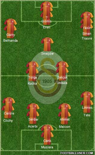 Galatasaray SK Formation 2017