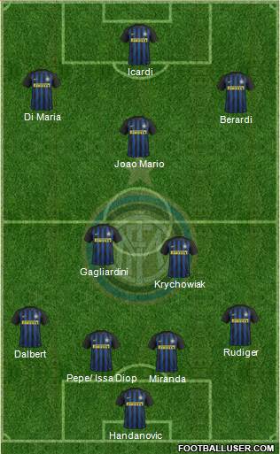 F.C. Internazionale Formation 2017