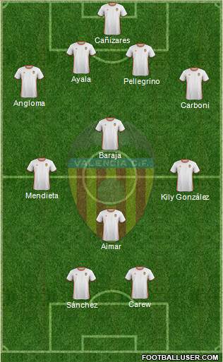 Valencia C.F., S.A.D. Formation 2017