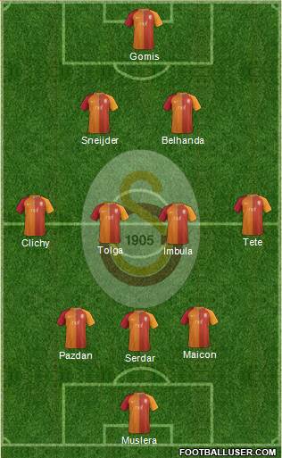 Galatasaray SK Formation 2017