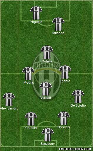 Juventus Formation 2017