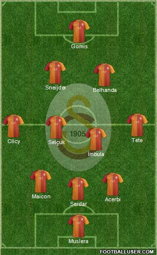 Galatasaray SK Formation 2017