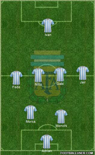 Argentina Formation 2017