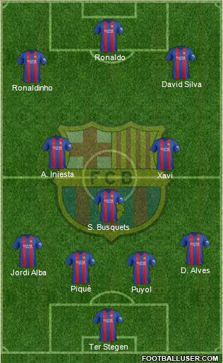 F.C. Barcelona Formation 2017