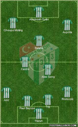 Bursaspor Formation 2017