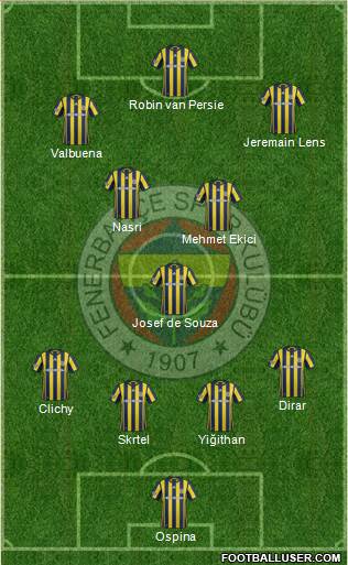 Fenerbahçe SK Formation 2017