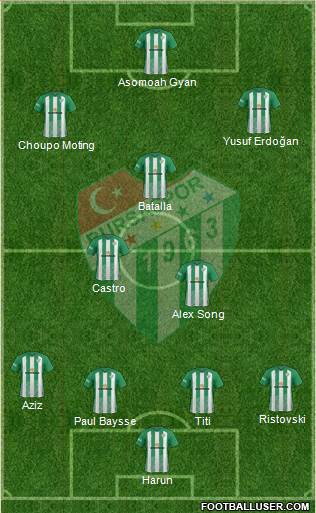 Bursaspor Formation 2017
