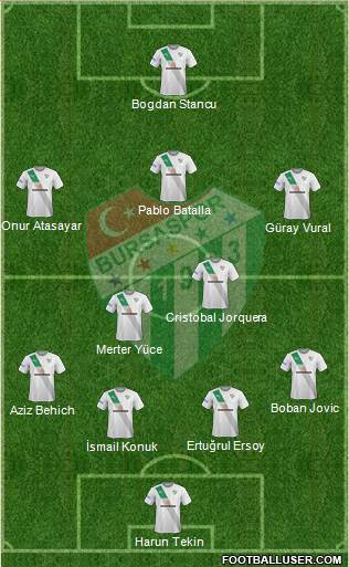 Bursaspor Formation 2017