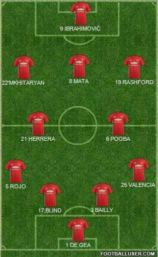 Manchester United Formation 2017